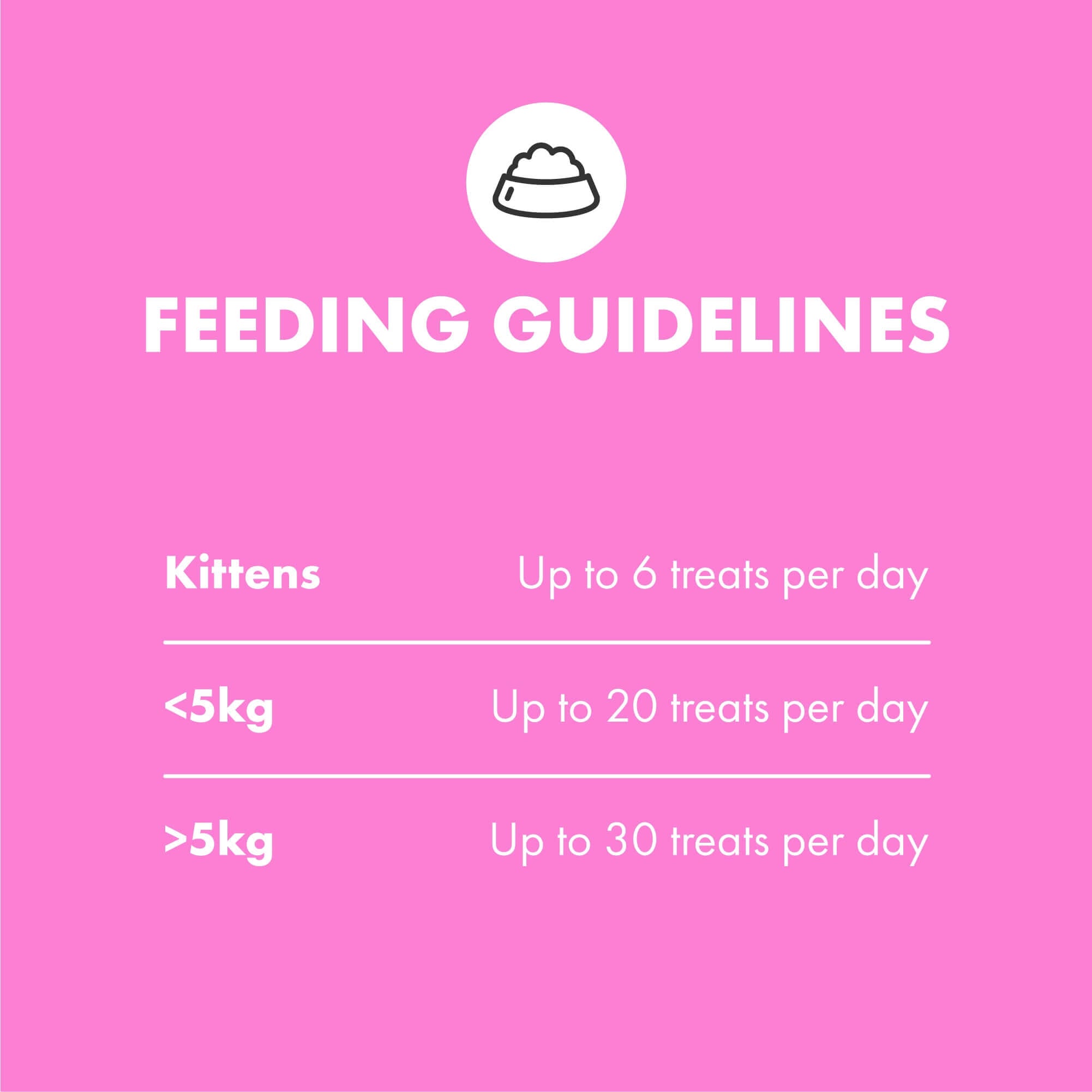 Feeding guidelines for cats for the multifit plasma supplements on a pink background