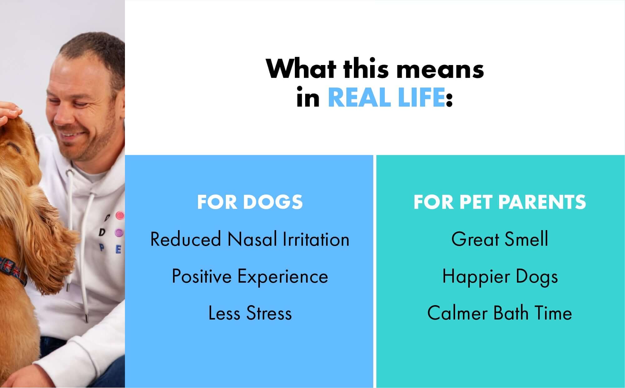 Person petting a dog with text about benefits for dogs and pet parents for a low irritation fragrance in a shampoo