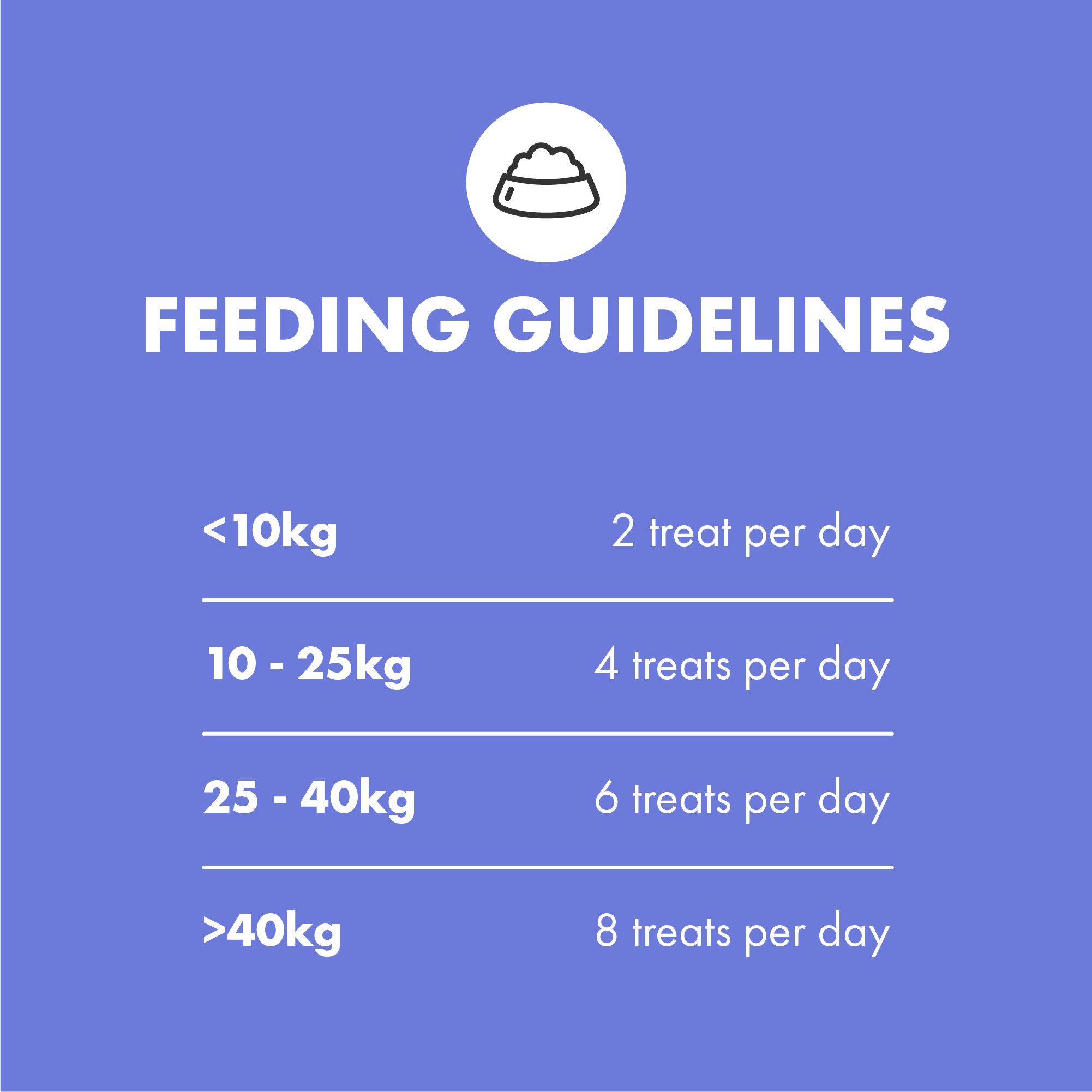 Feeding guidelines for Multifit Dog Multivitamins 2 per day dogs under 10kg, 4 per day 10-25kg dogs, 25kg plus dogs 6 per day