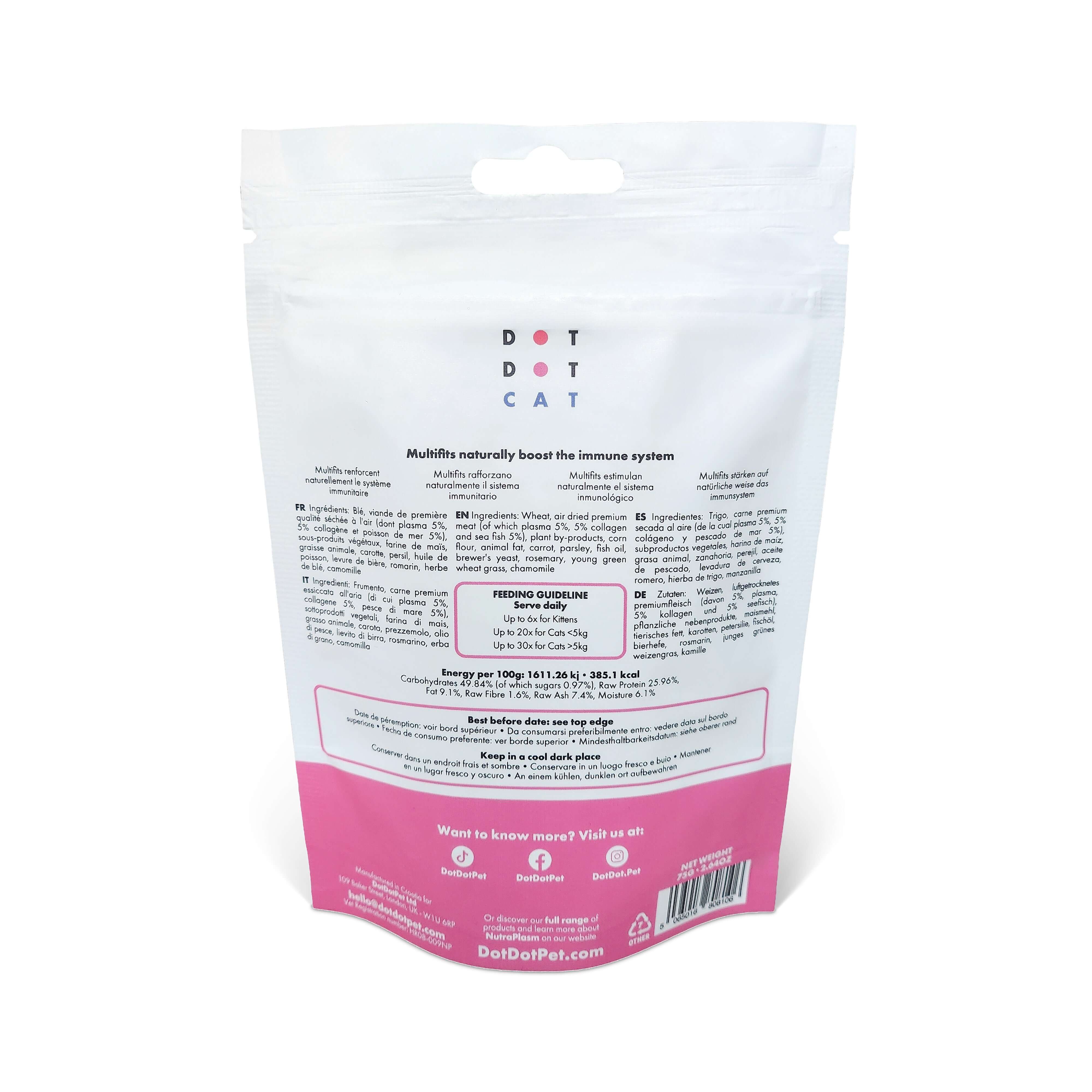 Back of Multifit Supplements for Cats pack