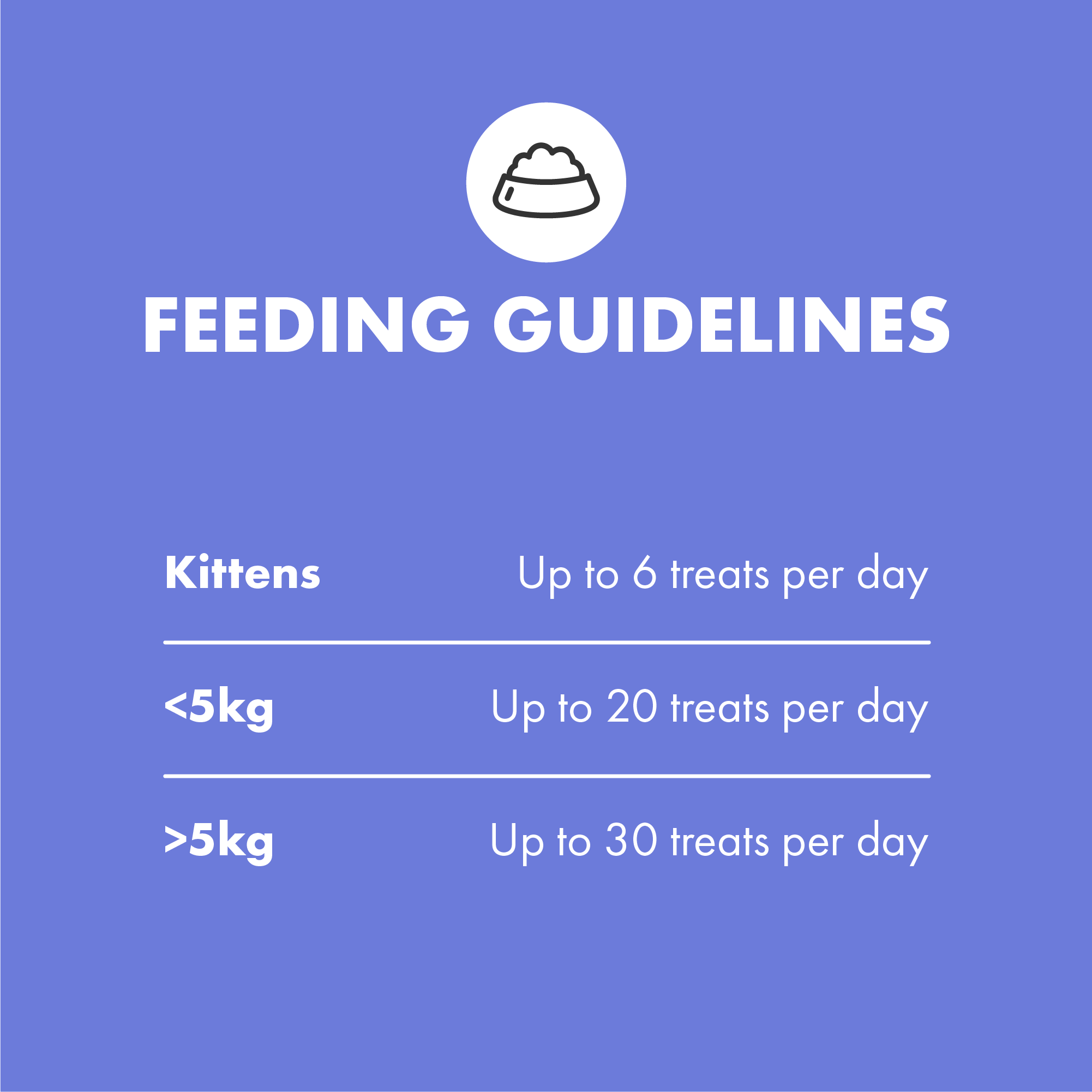 Feeding guidelines for Multifit Cat Supplements adult cats 20 treats per day kittens 6